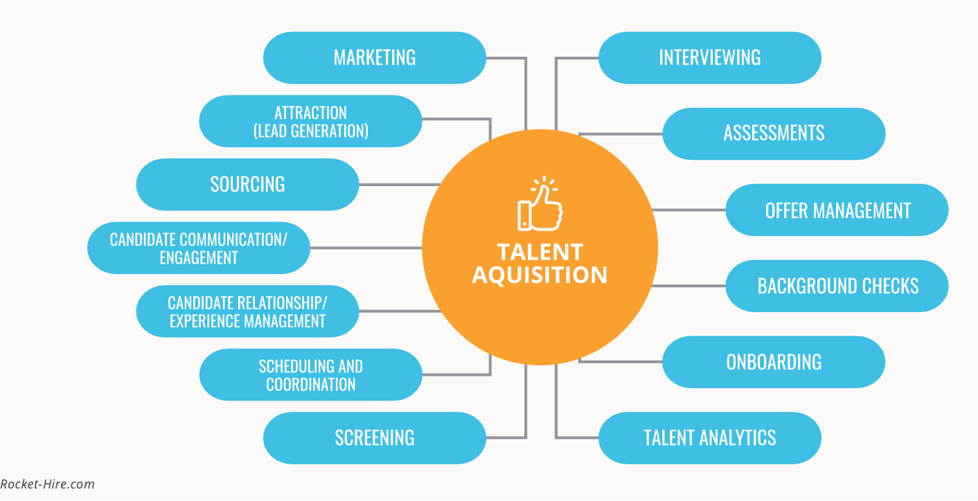 AI + Talent – Why Now?