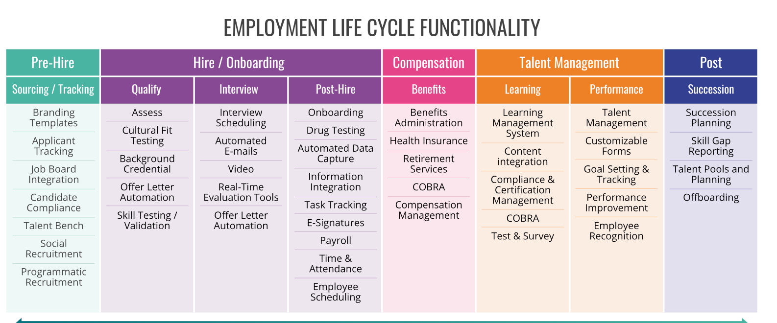 Predicting Success Down the Hiring Funnel